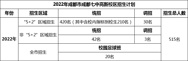 2024年成都市成都七中高新校区招生人数是多少？