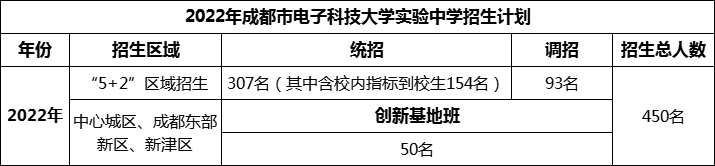 2024年成都市电子科技大学实验中学招生计划是多少？