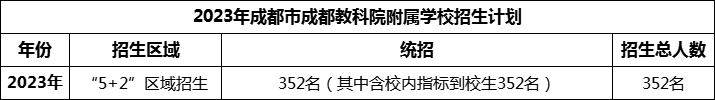 2024年成都市成都金苹果锦城第一中学招生计划是多少？