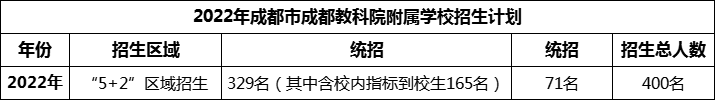 2024年成都市成都教科院附属学校招生人数是多少？