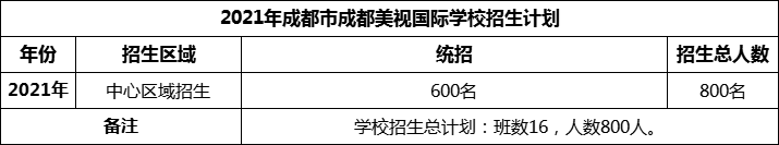 2024年成都市成都美视国际学校招生人数是多少？