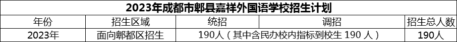 2024年成都市郫县嘉祥外国语学校招生计划是多少？