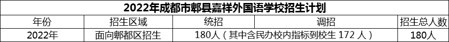 2024年成都市郫县嘉祥外国语学校招生计划是多少？