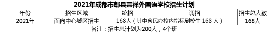 2024年成都市郫县嘉祥外国语学校招生计划是多少？