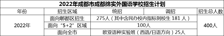 2024年成都市成都绵实外国语学校招生计划是多少？