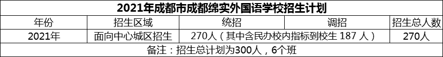 2024年成都市成都绵实外国语学校招生计划是多少？