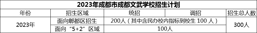 2024年成都市成都文武学校招生计划是多少？