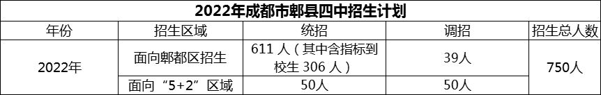 2024年成都市郫县四中招生计划是多少？