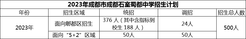 2024年成都市成都石室蜀都中学招生计划是多少？