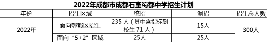 2024年成都市成都石室蜀都中学招生计划是多少？