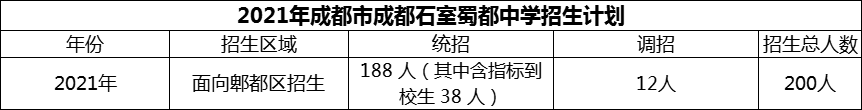 2024年成都市成都石室蜀都中学招生计划是多少？