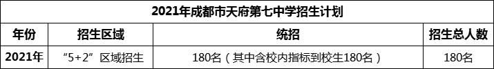 2024年成都市天府第七中学招生人数是多少？