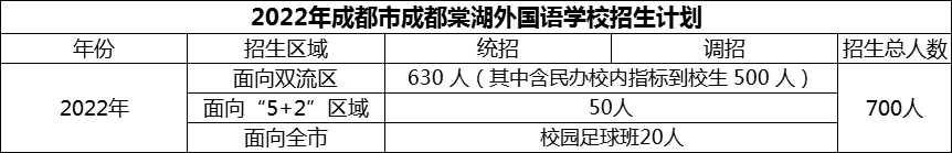 2024年成都市成都棠湖外国语学校招生计划是多少？