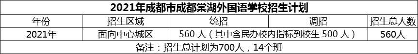 2024年成都市成都棠湖外国语学校招生计划是多少？