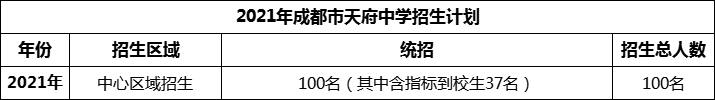 2024年成都市天府中学招生计划是多少？