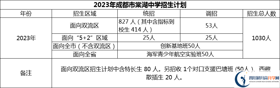 2024年成都市棠湖中学招生计划是多少？