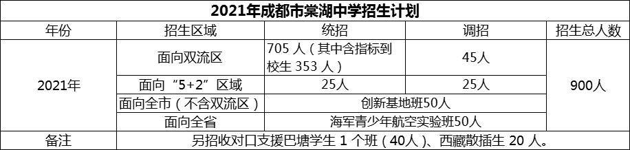 2024年成都市棠湖中学招生计划是多少？