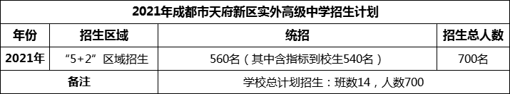 2024年成都市天府新区实外高级中学招生计划是多少？