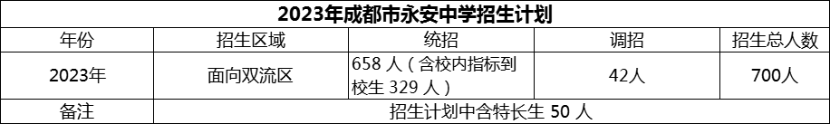 2024年成都市双流永安中学招生计划是多少？