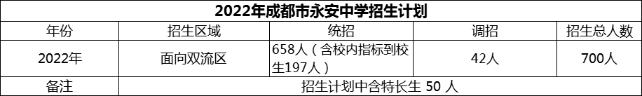 2024年成都市双流永安中学招生人数是多少？