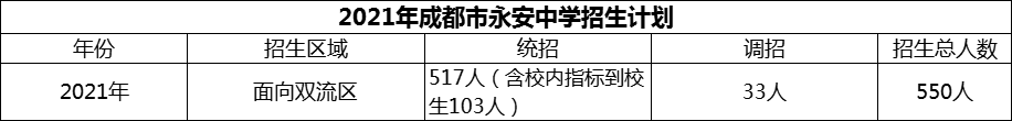 2024年成都市双流永安中学招生计划是多少？