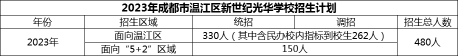 2024年成都市温江区新世纪光华学校招生计划是多少？