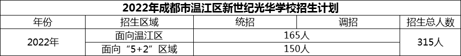 2024年成都市温江区新世纪光华学校招生计划是多少？