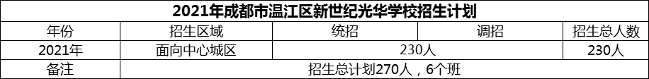 2024年成都市温江区新世纪光华学校招生计划是多少？