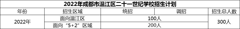 2024年成都市温江区二十一世纪学校招生计划是多少？