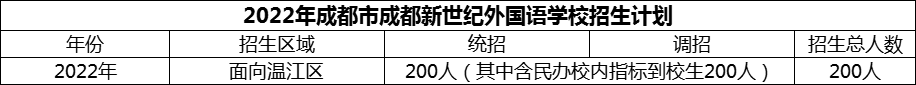 2024年成都市成都新世纪外国语学校招生计划是多少？