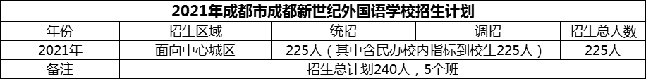 2024年成都市成都新世纪外国语学校招生计划是多少？