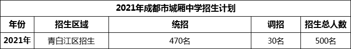 2024年成都市城厢中学招生计划是多少？