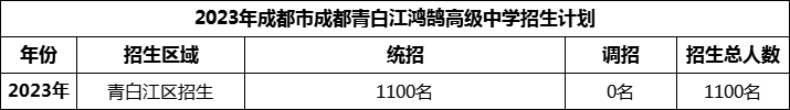 2024年成都市青白江鸿鹄高级中学招生人数是多少？