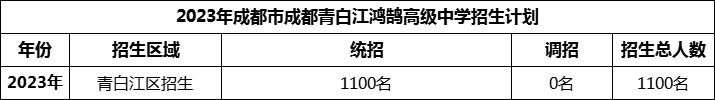 2024年成都市青白江鸿鹄高级中学招生计划是多少？