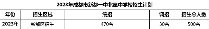 2024年成都市新都一中北星中学校招生计划是多少？