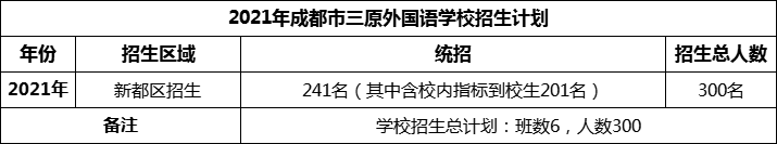 2024年成都市三原外国语学校招生计划是多少？