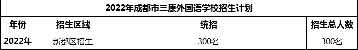 2024年成都市三原外国语学校招生计划是多少？