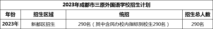 2024年成都市三原外国语学校招生计划是多少？