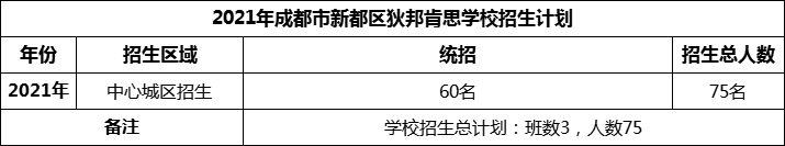 2024年成都市新都区狄邦肯思学校招生计划是多少？