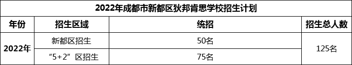 2024年成都市新都区狄邦肯思学校招生计划是多少？