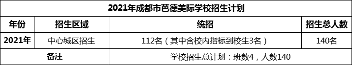 2024年成都市芭德美际学校招生计划是多少？