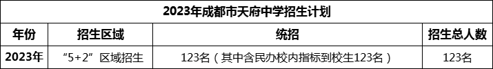 2024年成都市天府中学招生计划是多少？