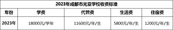 2024年成都市光亚学校学费多少钱？