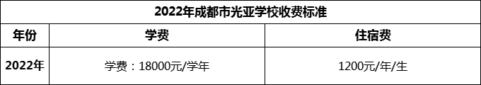 2024年成都市光亚学校学费多少钱？