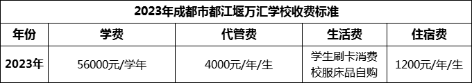 2024年成都市都江堰万汇学校学费多少钱？