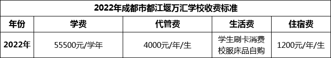 2024年成都市都江堰万汇学校学费多少钱？