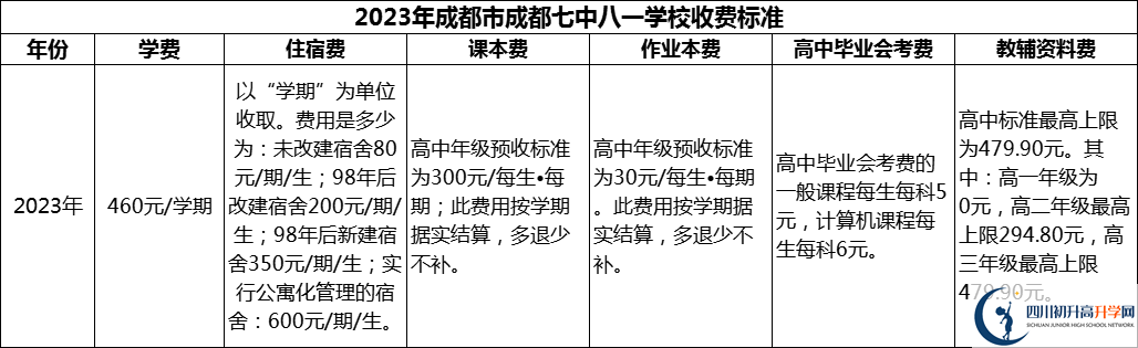 2024年成都市成都七中八一学校学费多少钱？