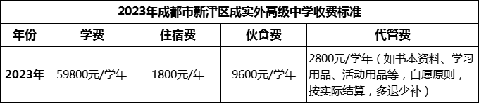 2024年成都市新津区成实外高级中学学费多少钱？