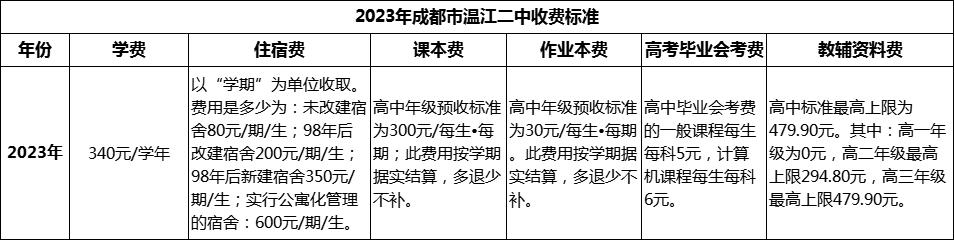 2024年成都市温江二中学费多少钱？