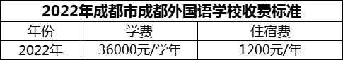 2024年成都市成都外国语学校学费多少钱？